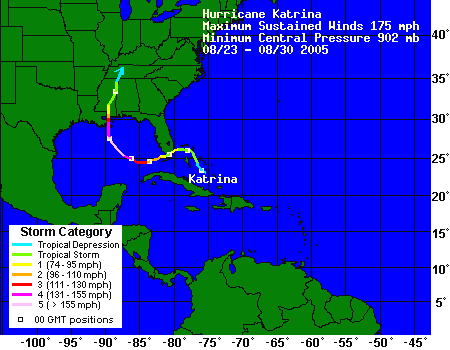 Historie huriknu Katrina.
