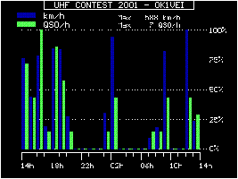 UHF contest 2001 - QSO na 23cm