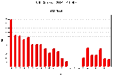 VHF contest 2004